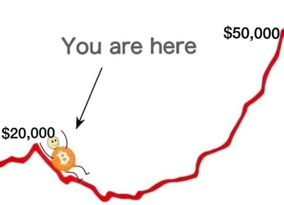 #cryptocurrency #BTC