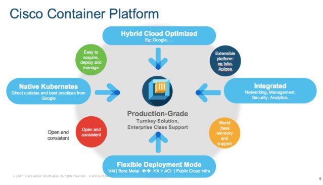 shamikroy1's tweet photo. Cisco Container Platform – Kubernetes for the Enterprise https://t.co/J1MnUuHGch https://t.co/uAlz45J36E