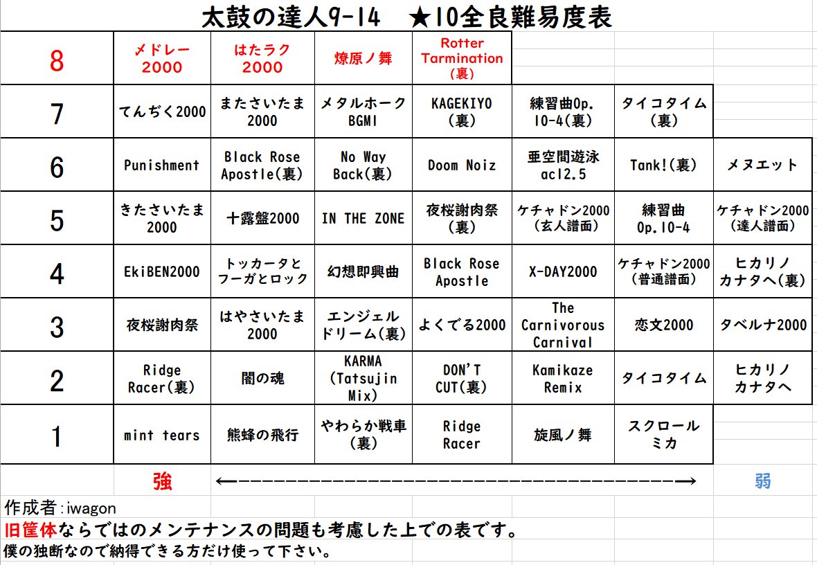 太鼓の達人　鉄板 2025年最新】Yahoo!オークション -太鼓の達人 部品の中古品・新品・未