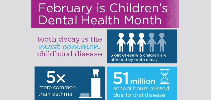 SensitiveCare's tweet image. #ChildrensDentalHealthMonth