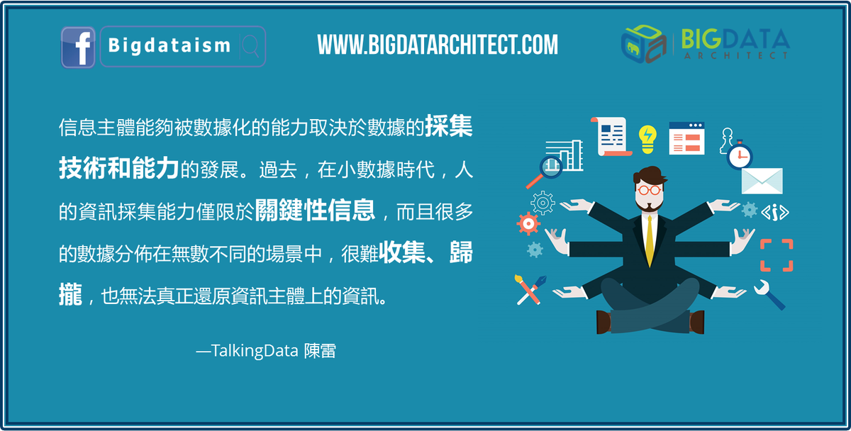 Bigdatarch's tweet photo. #信息 主體能夠被 #數據 化的能力取決於數據的採集 #技術 和能力的發展。過去，在小數據時代，人的資訊採集能力僅限於關鍵性信息，而且很多的數據分佈在無數不同的場景中，很難收集、歸攏，也無法真正還原資訊主體上的資訊 #BigData | #Computing | #Tech | #AI | #info | #fintech | #數據 | #smart | https://t.co/gq2EkHpx2J