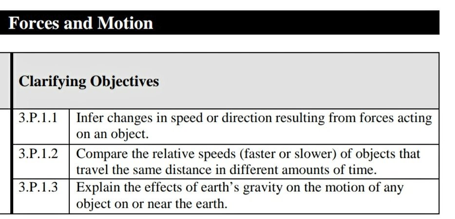 KyleHamstra's tweet photo. Most likely, 1st gr Ss already forgot Forces/Motion video &amp; my problem-solving pep talk. But maybe in a few years, they'll recall a hands-on experience, learning by doing, &amp; transfer knowledge to future challenges. #sci1P11 #sci1P13 #sci3P11 #sci3P12 #sci5P11 #sci5P12 #ddestem https://t.co/oYFOHW2myx