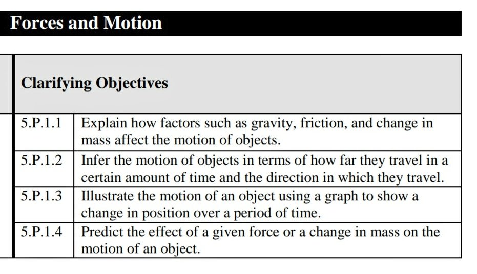 KyleHamstra's tweet photo. Most likely, 1st gr Ss already forgot Forces/Motion video &amp; my problem-solving pep talk. But maybe in a few years, they'll recall a hands-on experience, learning by doing, &amp; transfer knowledge to future challenges. #sci1P11 #sci1P13 #sci3P11 #sci3P12 #sci5P11 #sci5P12 #ddestem https://t.co/oYFOHW2myx