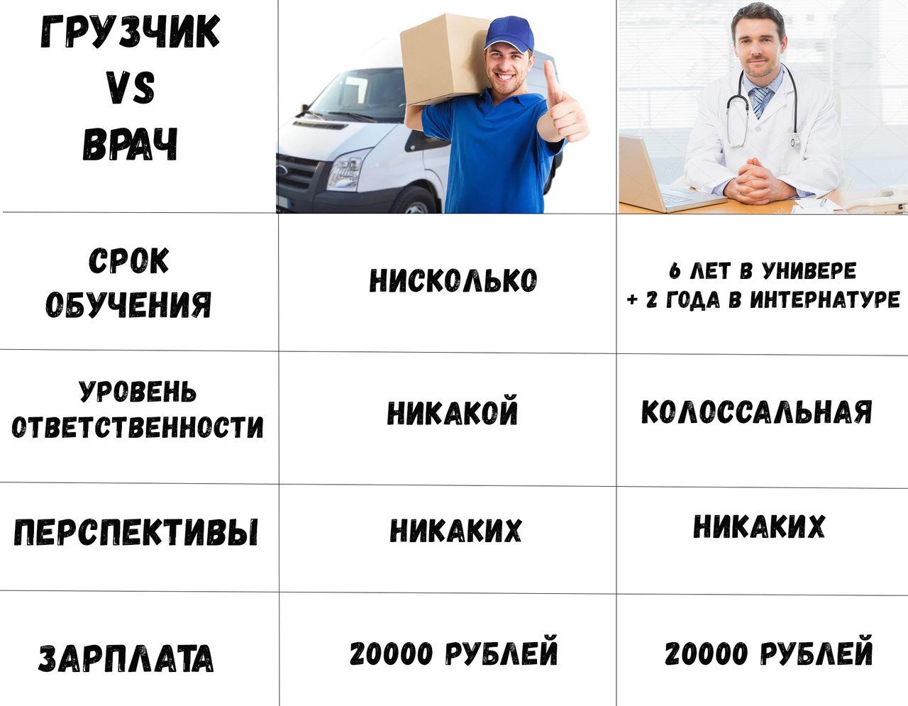 Мемы про грузчиков