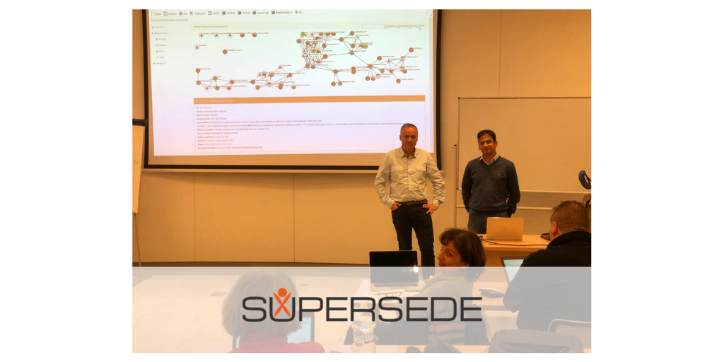 The #SUPERSEDE consortium is meeting in Madrid to prepare the upcoming validation of the #SUPERSEDE solution. Let´s keep up the good work! 💪