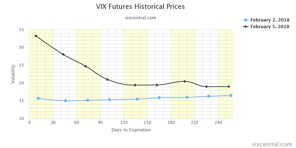 Uvxy Historical Chart
