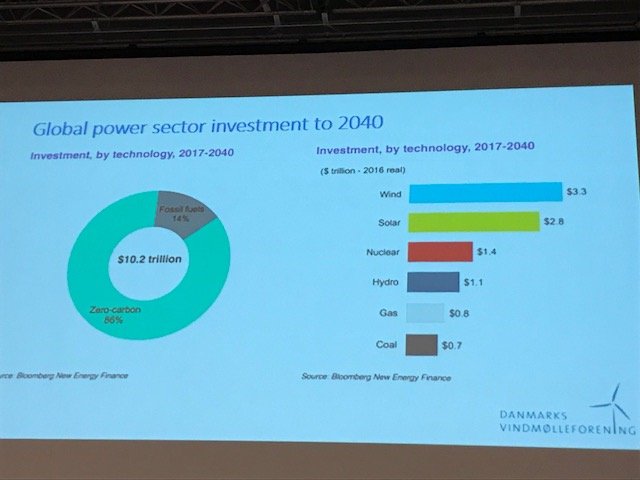 GreenPowerSw's tweet image. Idag är vi på #Winterwind2018 och tar del av spännande seminarier. Konstaterar att vindkraft är framtiden! @WinterwindEvent #vindkraft #fornybart #energi. 

Global power sector investment to 2040: