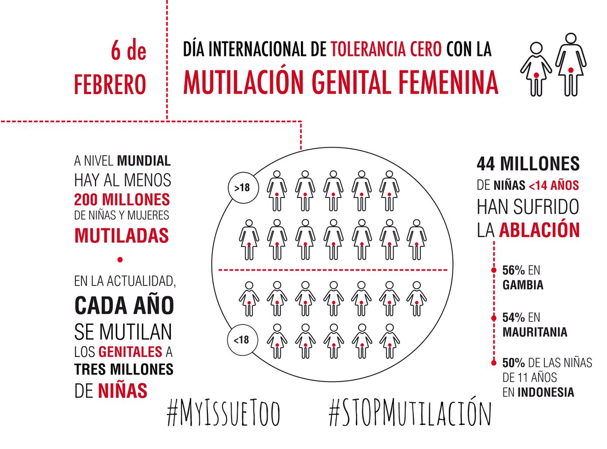 MedicosdelMundo's tweet photo. Aunque creas que la mutilación genital no te toca directamente, en realidad afecta a tu vida de muchas maneras. 
Tod@s podemos jugar un papel para erradicarla.
#STOPMutilación #MyIssueToo

👉 Abrimos hilo 👉 https://t.co/OO7OSJgvKB