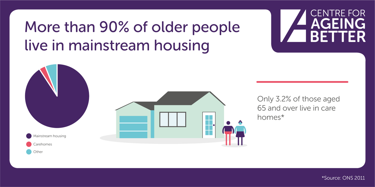 Ageing_Better's tweet photo. With 90% of older people living in mainstream housing, homes need to be to be age-friendly to improve health and wellbeing: https://t.co/z0dbgeBLuW https://t.co/08D9JoJRqQ