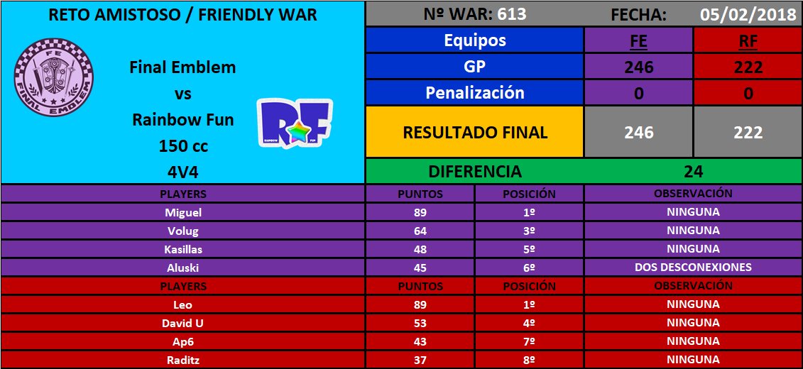 [War nº613] Final Emblem [FE] 246 - 222 Rainbow Fun [RF] DVWDNNYW0AAy3Nw