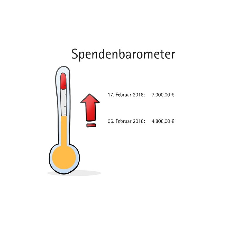 Klasse: Das Spendenbaromer steht schon bei über4.800 Euro. Bis zum 17.02. sollen es 7.000 Euro werden, dann der Widerspruch gegen die Schweineaufzuchtanlage Lübzow weitergehen. #Massentierhaltung
 stoppt-den-megastall.de/projekte/spend…