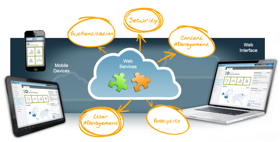 CyberFlavors's tweet photo. #CyberFlavors provide the best software to keep track with the fast-changing IT market to achieve maximum return on investment. Discover high-quality #softwaresolutions at best prices in minimum possible time with us! https://t.co/Q5O2OsLVTB https://t.co/s81T5wRhNR