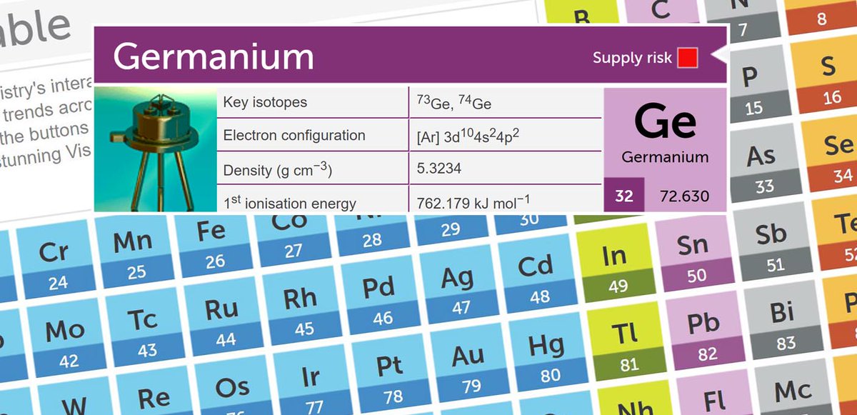 RoySocChem's tweet photo. In Germany in September 1885 a miner came across an unusual ore. It was found to be 75% silver, 18% sulfur, and 7% unexplained. #Onthisday in 1886, Clement Winkler realised the 7% was a new element, which he named Germanium.
https://t.co/51lFmmGViX https://t.co/tMZ0ZKvQPZ