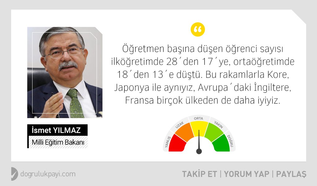 dogrulukpayicom's tweet photo. Öğretmen başına düşen öğrenci sayıları azalıyor
https://t.co/chotLe4Kag https://t.co/XRt9t66lrl