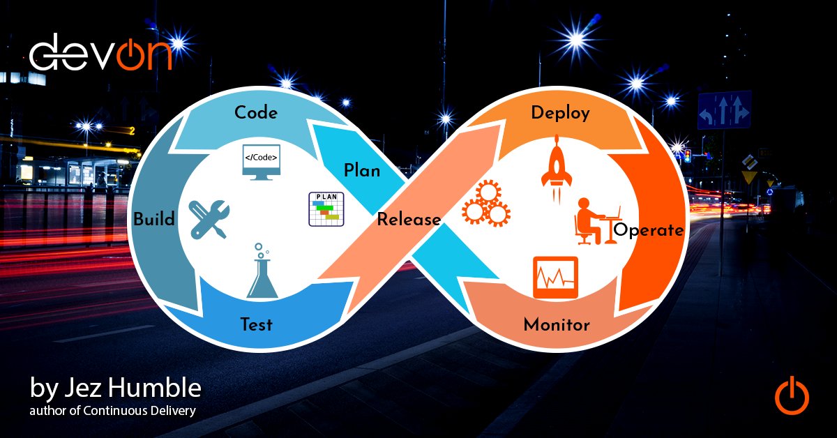 devon_nl's tweet photo. Opportunity! 13th March @jezhumble facilitates his Foundations of #ContinuousDelivery and #DevOps workshop in Delft! More information on: https://t.co/C9flyzMEWn https://t.co/LtnMyhssKM
