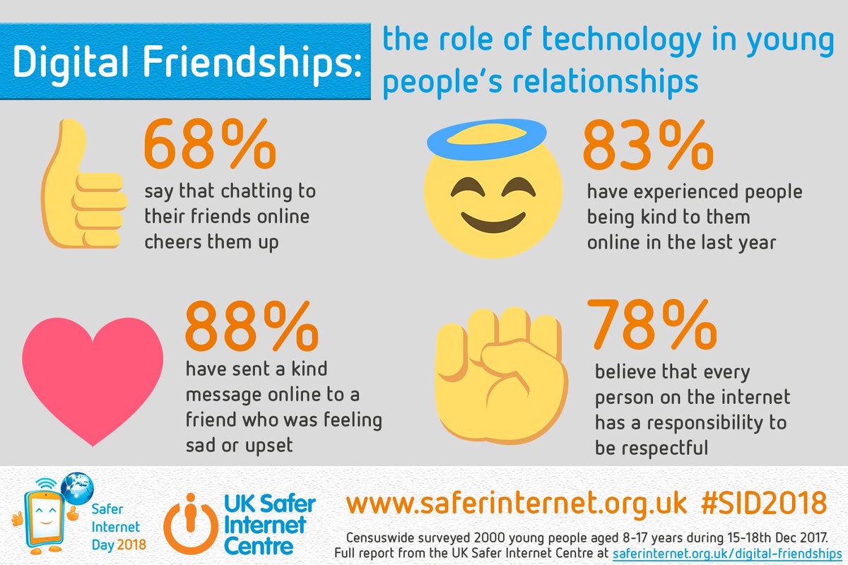 Virtual Friendships: Why Do Young People Make Friends Online? - Ineqe  Safeguarding Group
