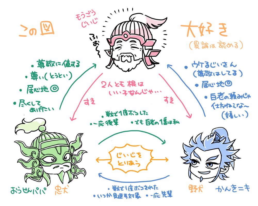 戦国夢将 在原 桓騎は桓騎で王翦パパの事 お前 とか てめぇ じゃなくて あんた なのほんと可愛い 年が離れた腐れ縁可愛い 二人して白老じいじ過激派であって欲しいし白老じいじの尊さに目頭おさえて欲しい Twitter 戦国夢将 在原 桓騎は桓騎で王翦パパの事 お前 とか てめぇ じゃなくて あんた なのほんと可愛い 年が離れた腐れ縁可愛い 二人して白老じいじ過激派であって欲しいし白老じいじの尊さに目頭おさえて欲しい Twitter