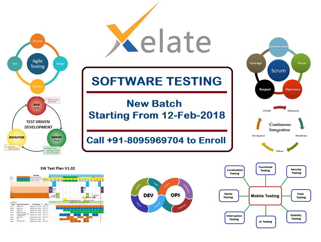 test driven development in software engineering ppt