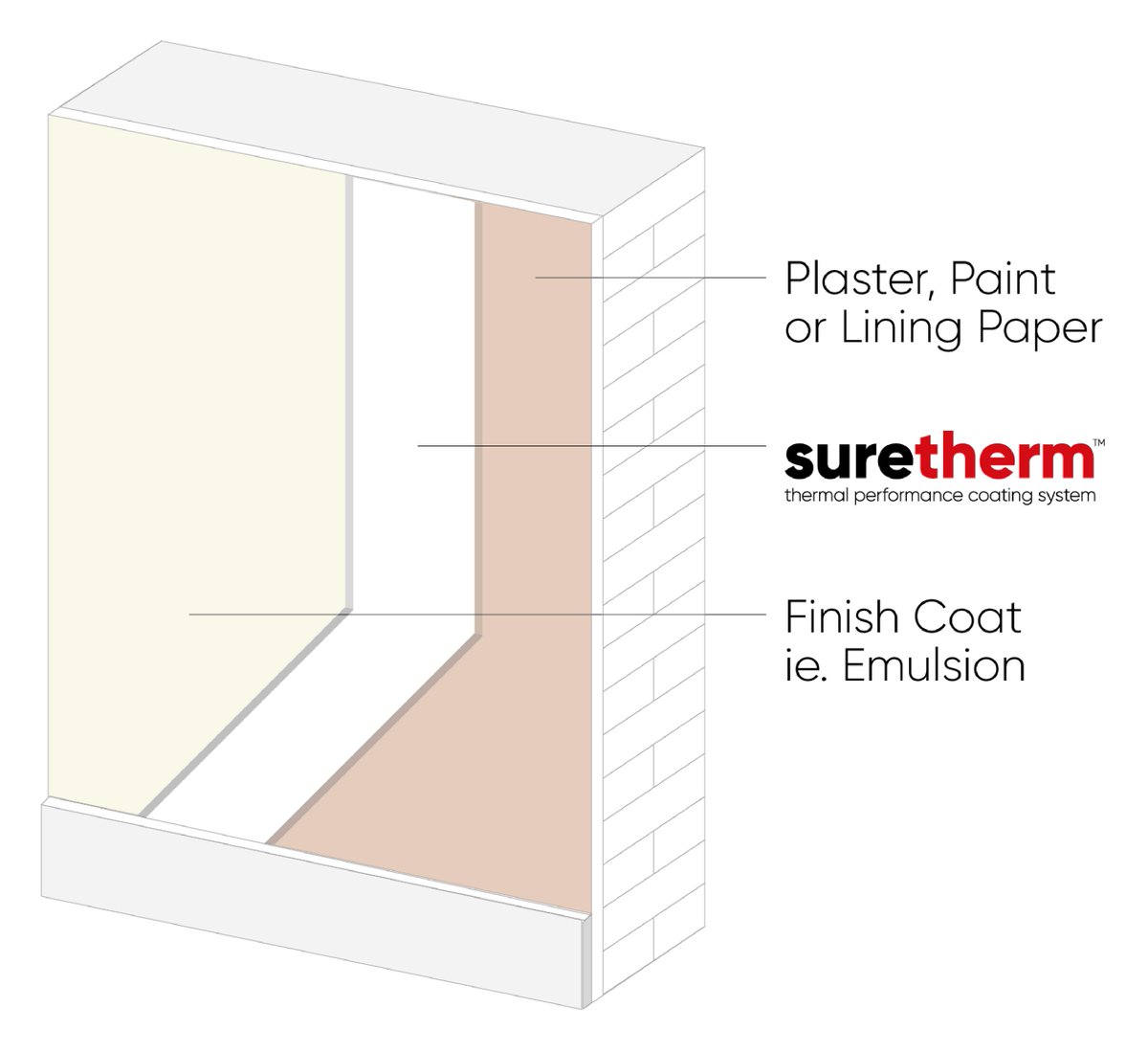 Did you know that you can paint over the top of Suretherm thermal anti condensation paint without affecting the performance? (unlike biocide paints of course).