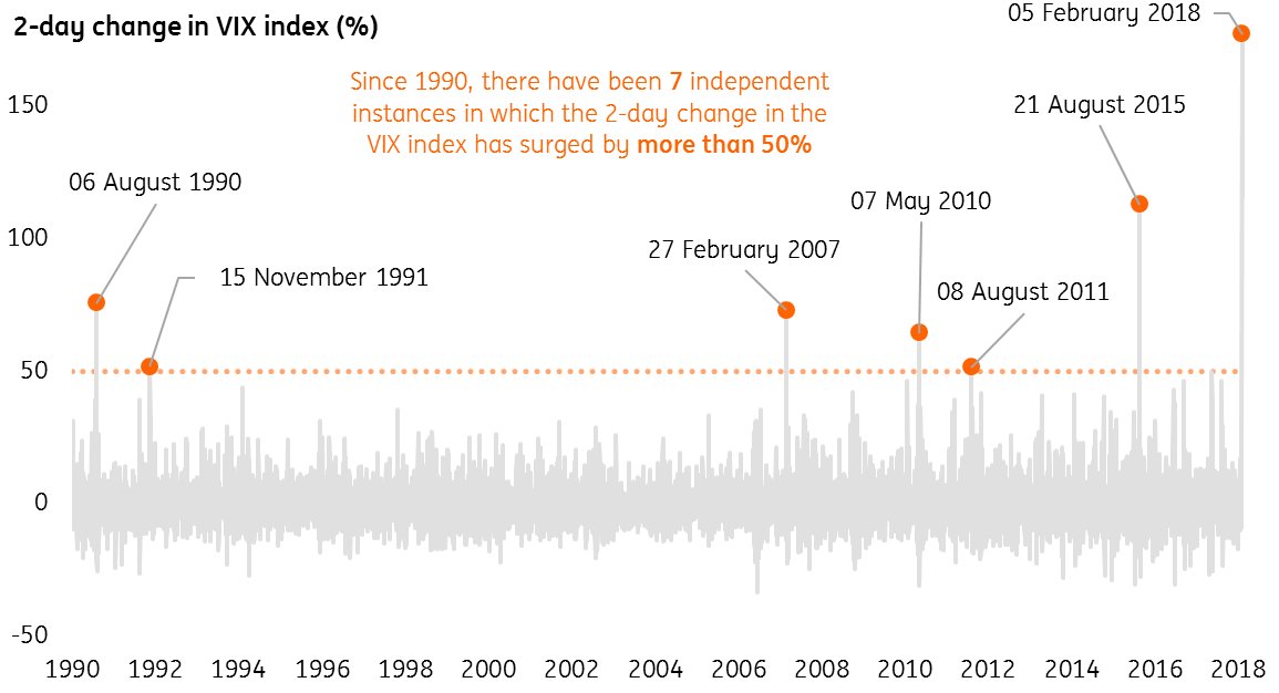 Vix Historical Chart