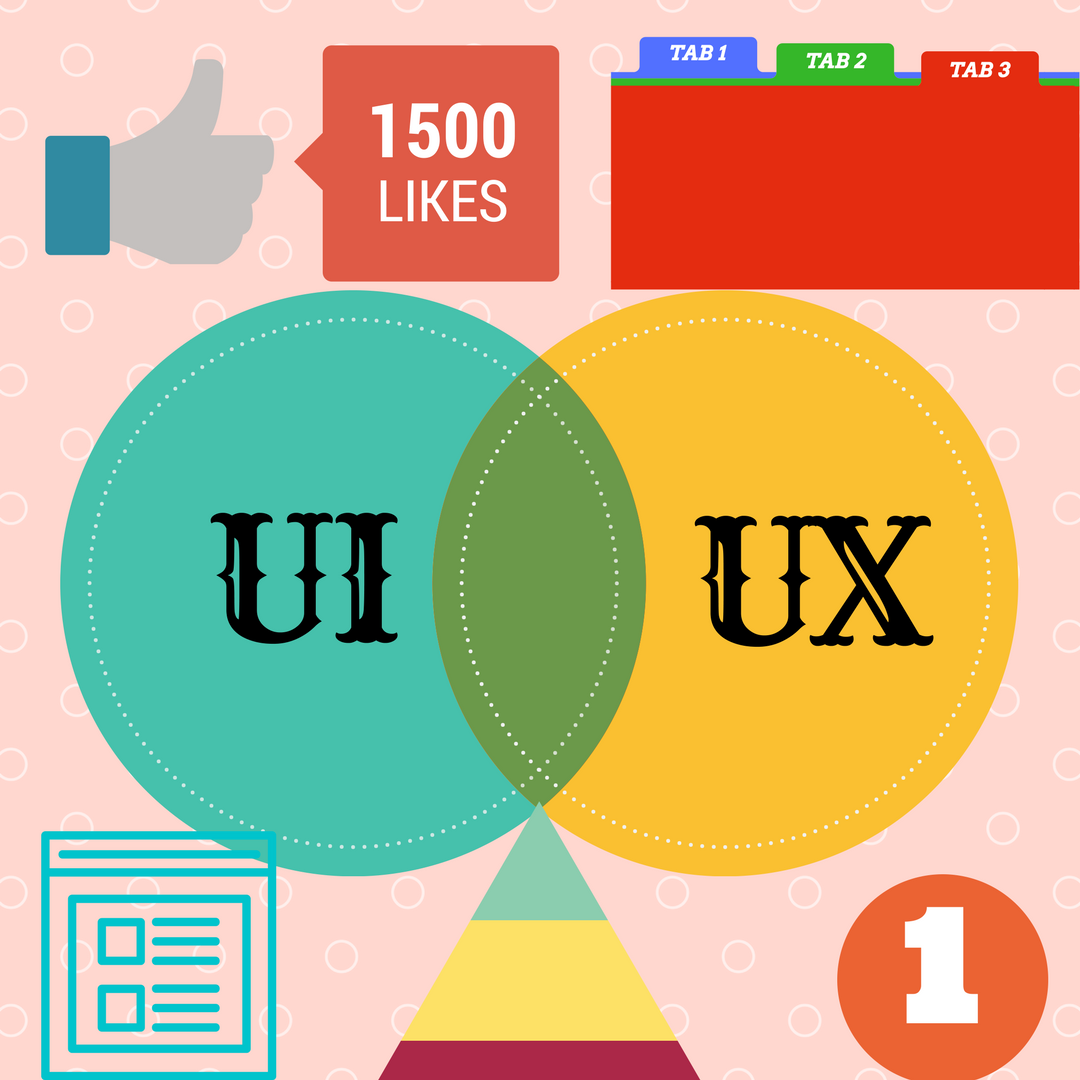 agilechd's tweet image. User Experience Design (UX) lets users interact with the system and fulfill their needs. It aims to provide positive experiences that keep users loyal to the product/brand. 

#AgileChandigarh #Inspire2018 #UserExperience #UI #Usability