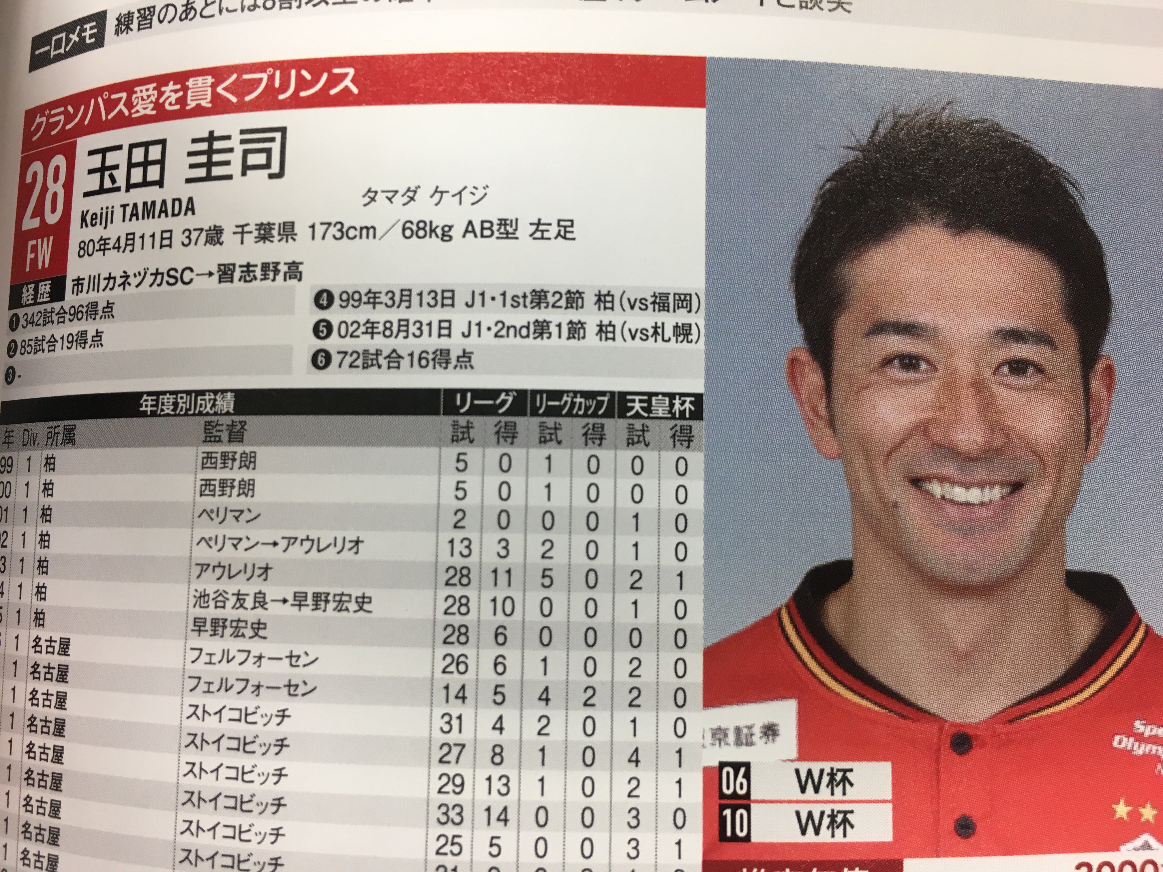 サッカー新聞エルゴラッソ Twitter पर エルゴラ選手名鑑あす2 7発売 名古屋の玉田圭司選手 ぐっときたのはアンケートで答えた 子供の頃の憧れの選手 でした ぜひ 手にとってご確認下さい 予約受付中 T Co Jcpdfmm0tk 大判 T Co