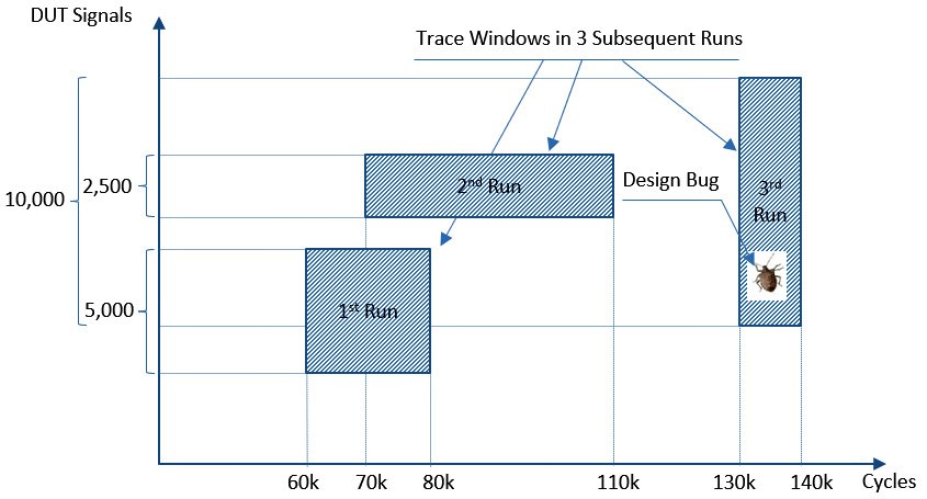 EE_Web's tweet image. Early Hardware Emulation — Birth of a New Technology #HardwareEmulation #Hardware #Technology #Engineering buff.ly/2nNvdbH