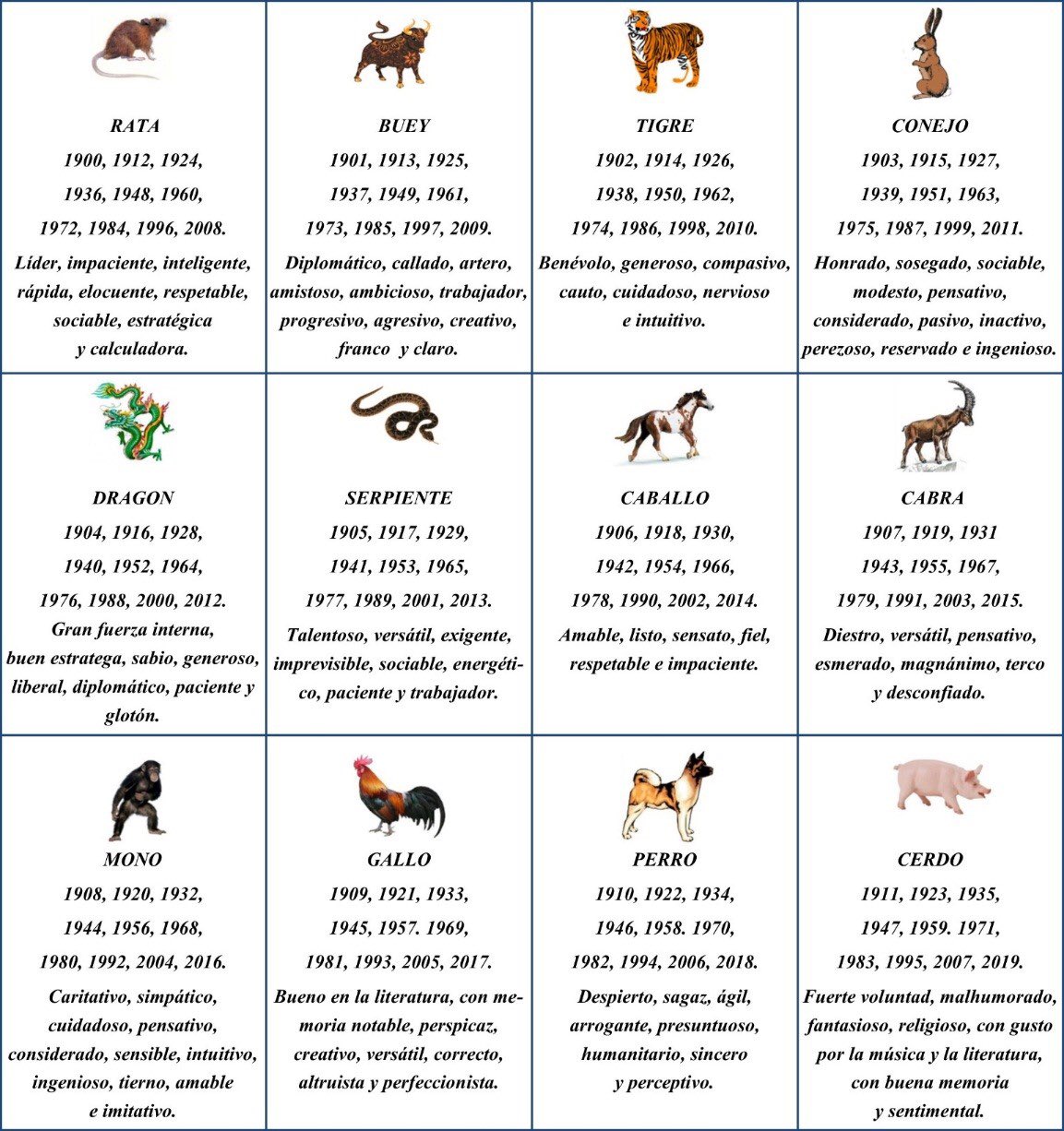 Qué animal soy en el Horóscopo chino?