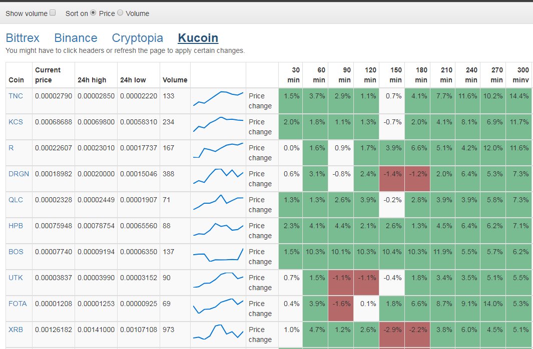 Crypto_Tracky's tweet photo. *UPDATE* Support for #kucoin is now ready to use and free for a limited time only. Check it out on https://t.co/moifn5mMSc #cryptotracky @kucoincom #bitcoin #CryptoNews #cryptocurrency $TNC $R $KCS $QLC $DRGN $HPB $NEO https://t.co/oNvuuFlEwl