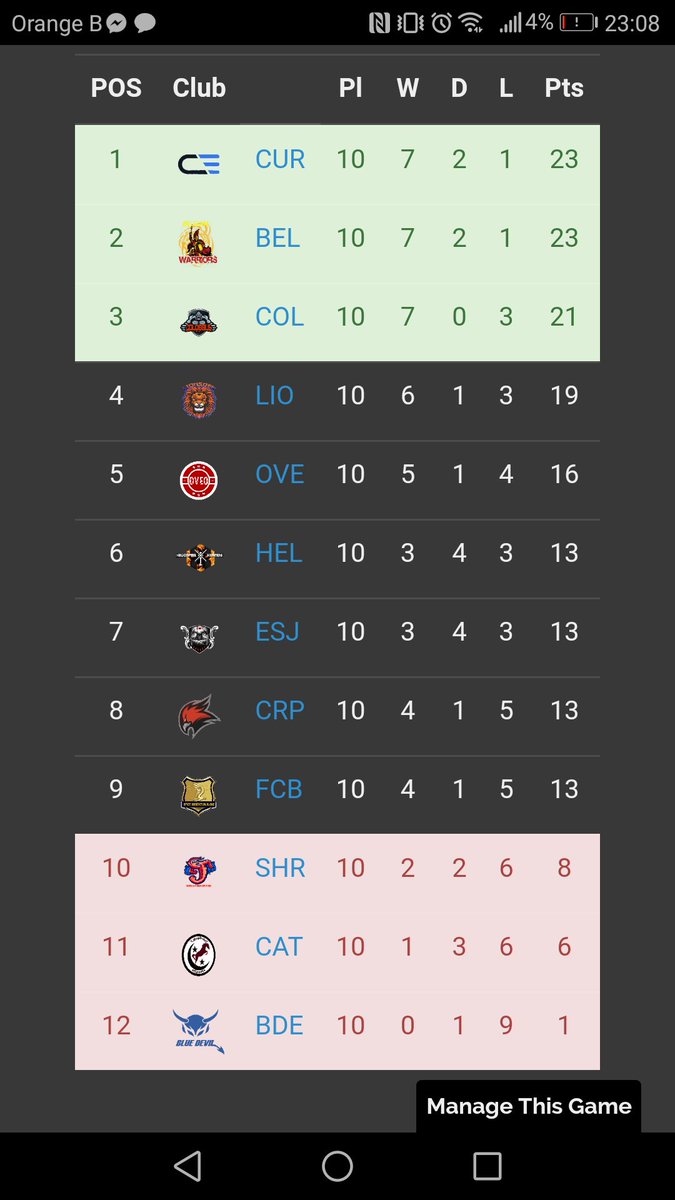 ES11LevanteUD's tweet photo. Yesterday we defeated Shrimpers United with 5-3 .
Taking 3 points home ! Nice work guys ! That puts us back on top of the leaderboard ! 
However the season is still long so our focus is on the next game 💪
ComeonyouWarriors😈😈
@OfficialVPG https://t.co/vTDAC3ydN1