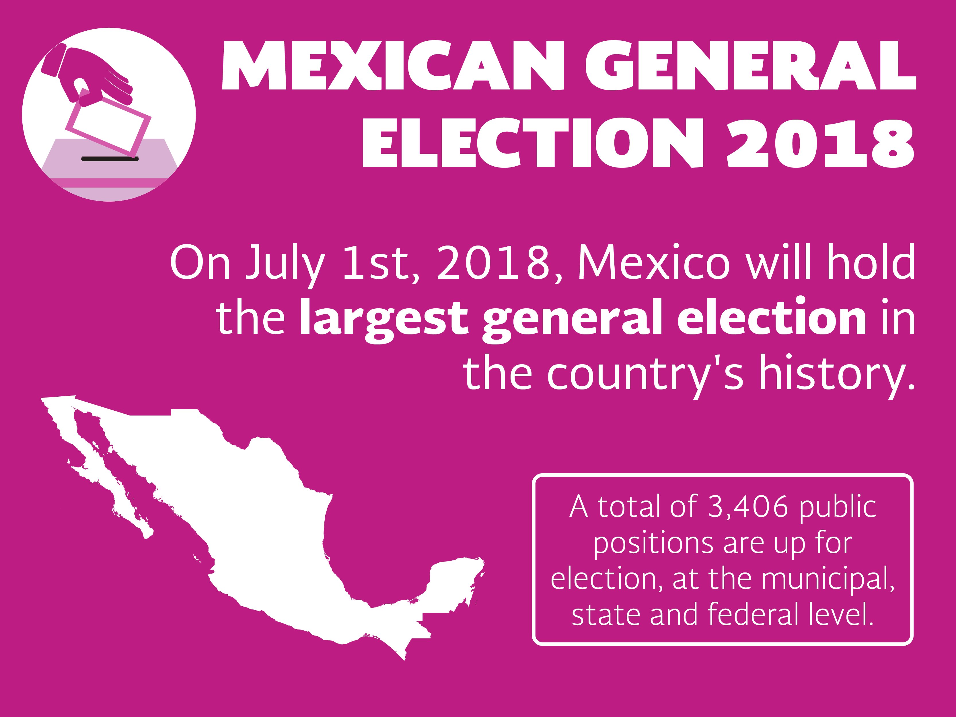 Mexico In Finland On Twitter Mexico S 2018 General Election Will Be The Largest In The Country S History Mexico Mexicanelections Elections Https T Co S2u3vplw6j Twitter