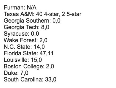 LarryWilliamsTI's tweet photo. Clemson has totaled 30 Rivals 4-stars and 14 5-stars over the last four recruiting classes (including the one still in progress). Here's how the Tigers' 2018 opponents compare: https://t.co/HYY4NFSWnm