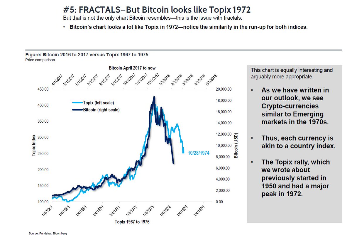 Japan Bitcoin Chart