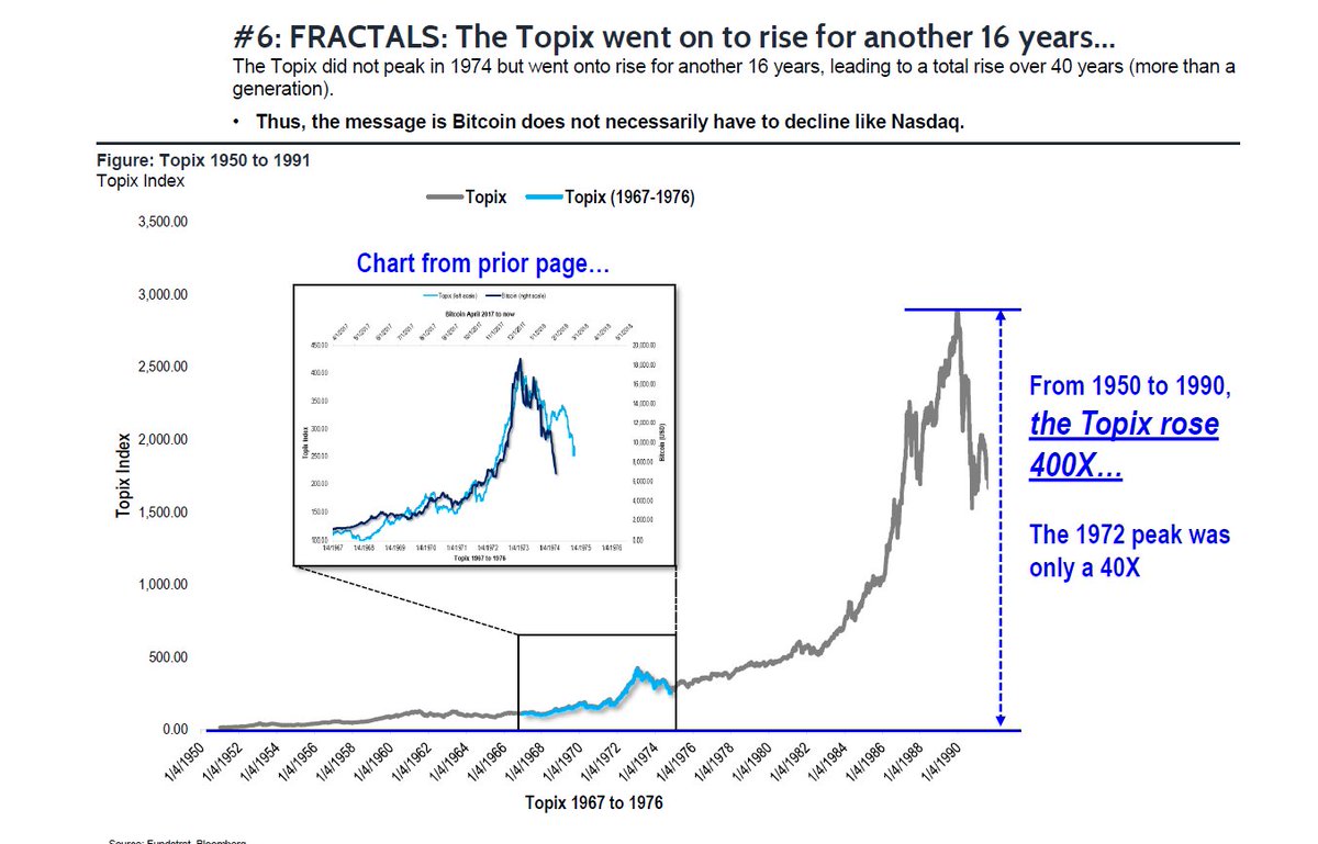 Thomas Lee on Twitter: "My problem with Bitcoin $BTC today ...