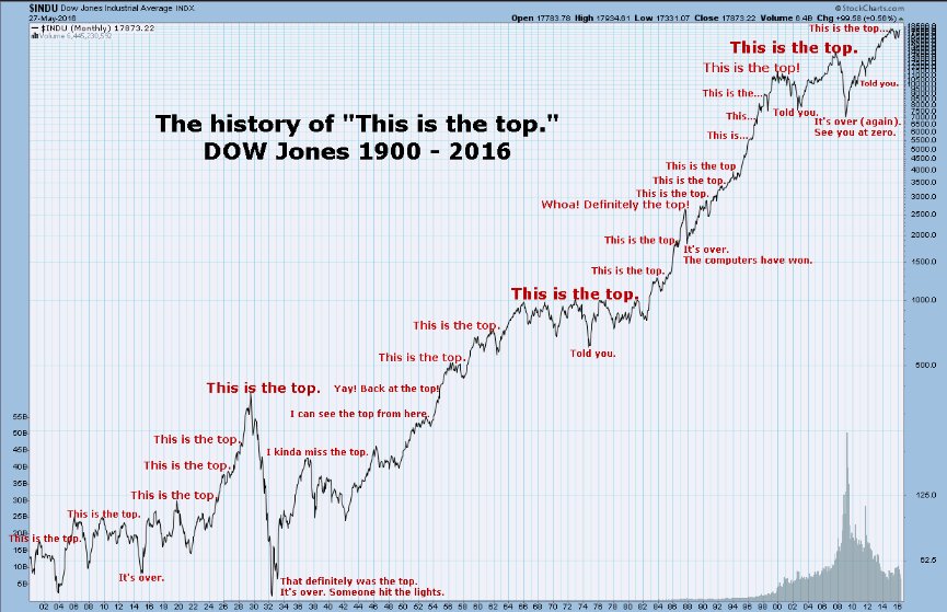 Denna klassisker kanske är ny för någon i flödet i alla fall så plockar fram den igen. "Told you. the computers have won."