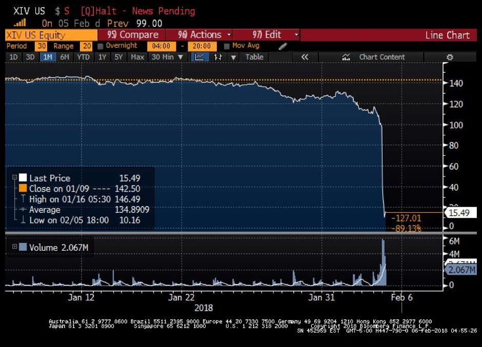 Think Tank Charts Twitter