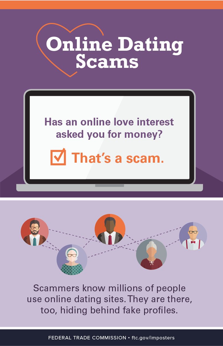 Online Dating Scams Usa