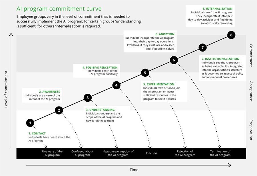 KirkDBorne's tweet photo. 10 lessons for successfully embracing #ArtificialIntelligence in the Enterprise: https://t.co/rmxdbdc5Fm #BigData #PredictiveAnalytics #DataScience #MachineLearning #AI #DAIFE
CC: @natarpr @dez_blanchfield @scientistBob @dianebleck
HT @SpirosMargaris https://t.co/VeT8Z8eWPT