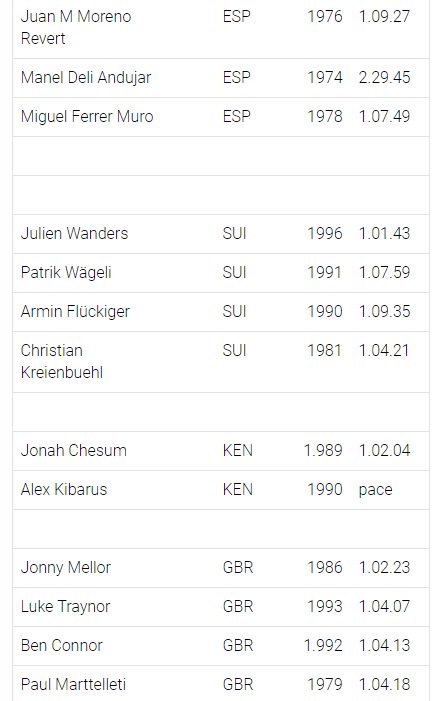 CoachLN's tweet image. Long list of male top runners in this Sunday&apos;s #barcelonahalfmarathon @mitjabarcelona 8.45am - any live stream?