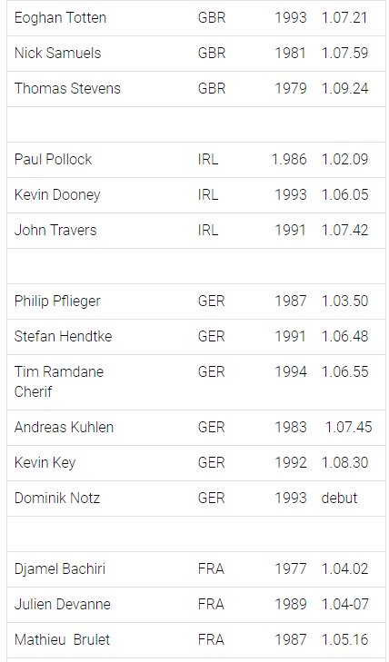 CoachLN's tweet image. Long list of male top runners in this Sunday&apos;s #barcelonahalfmarathon @mitjabarcelona 8.45am - any live stream?