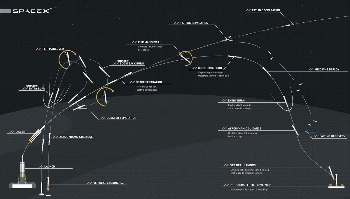 Lansiran Falcon Heavy DVXbp4NUMAAdXcA