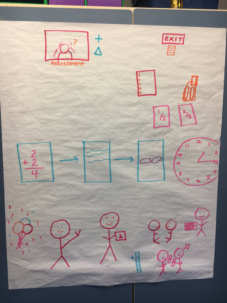 KarenDelay2's tweet photo. Implementing @eureka_math A Story of Units in visual form! Thanks for the awesome learning today, CdN! https://t.co/mnWKfnDsMx