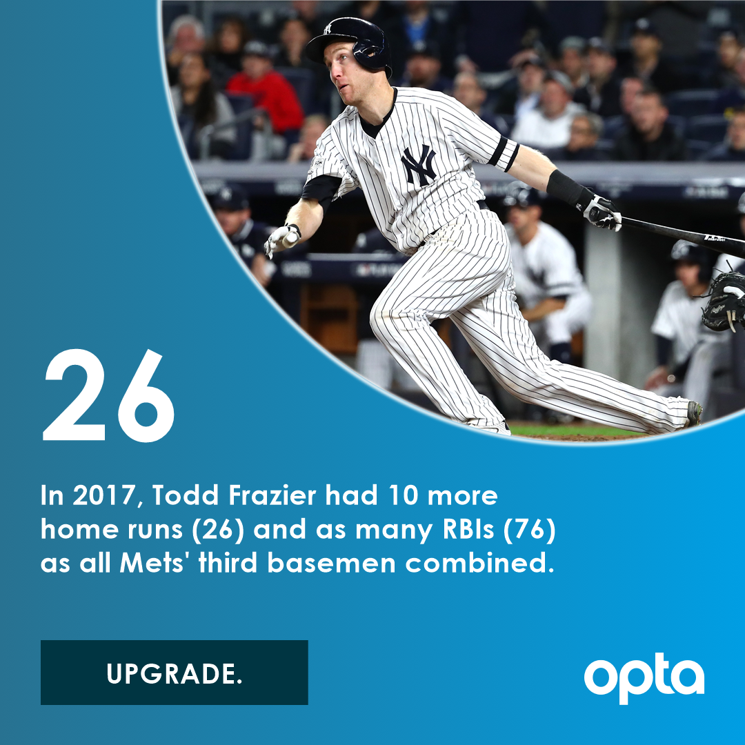 26 - New #Mets signing Todd Frazier finished last season with 26 home runs, 10 more than New York's third basemen combined. Upgrade.