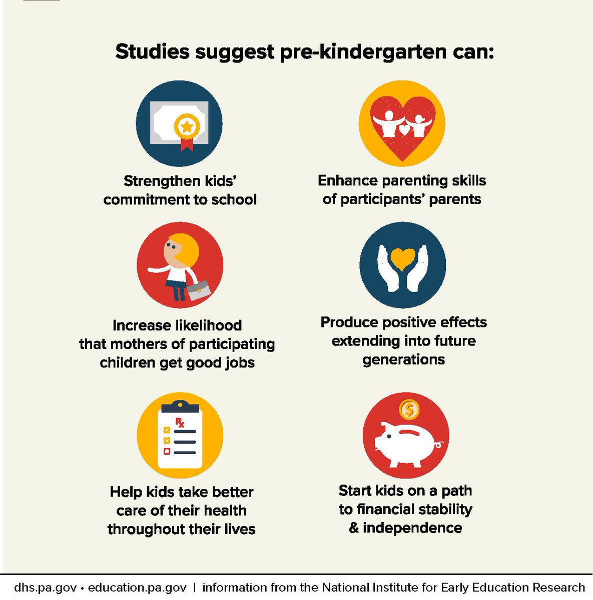 rblcpgh's tweet photo. RT @PAHumanServices "The #PABudget proposal from @GovernorTomWolf includes a $40 million increase in high-quality early childhood education. Here's why that matters for PA families:https://t.co/VlraBtDrLy"