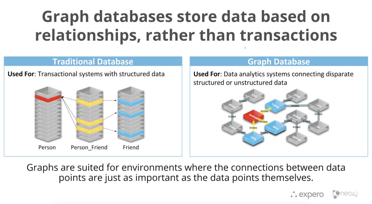 graph database for machine learning