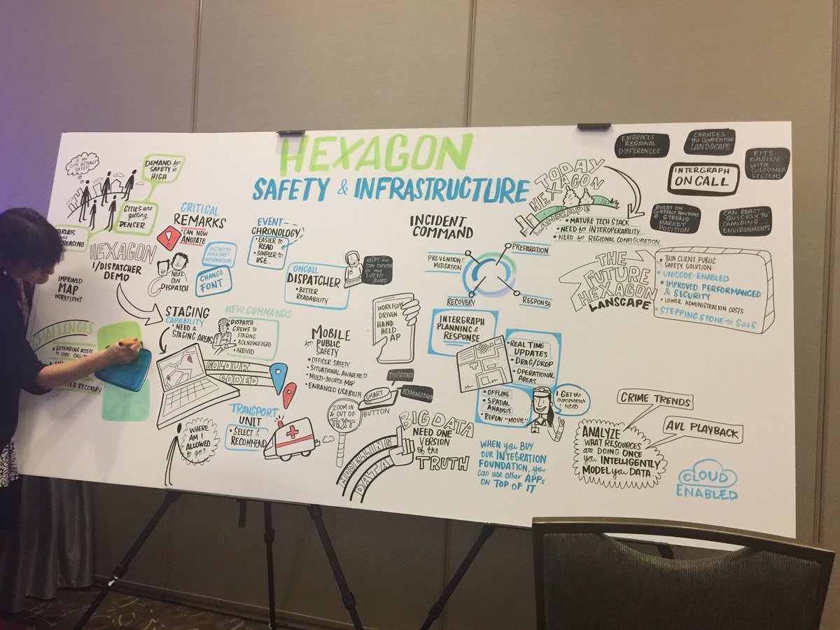 debscott18's tweet photo. Pretty cool drawing from Public Safety from A to Z @HexagonSI #LIVE2LOCALToronto #echo #contest #pickme #conference https://t.co/CrxQvguVxs