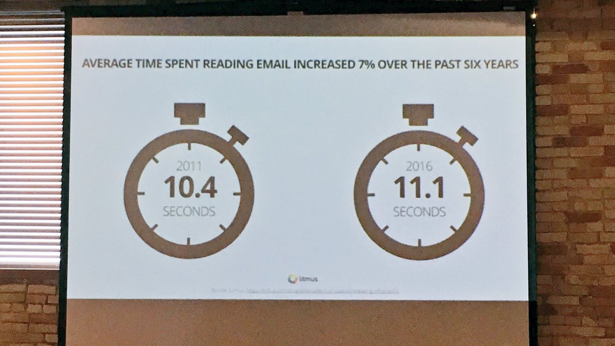 GregRokisky's tweet image. Basically: we’re all slaves to our inbox according to the data 🤟🏽 #preach #amawm