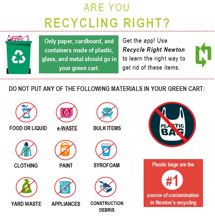 helping you recycle right live