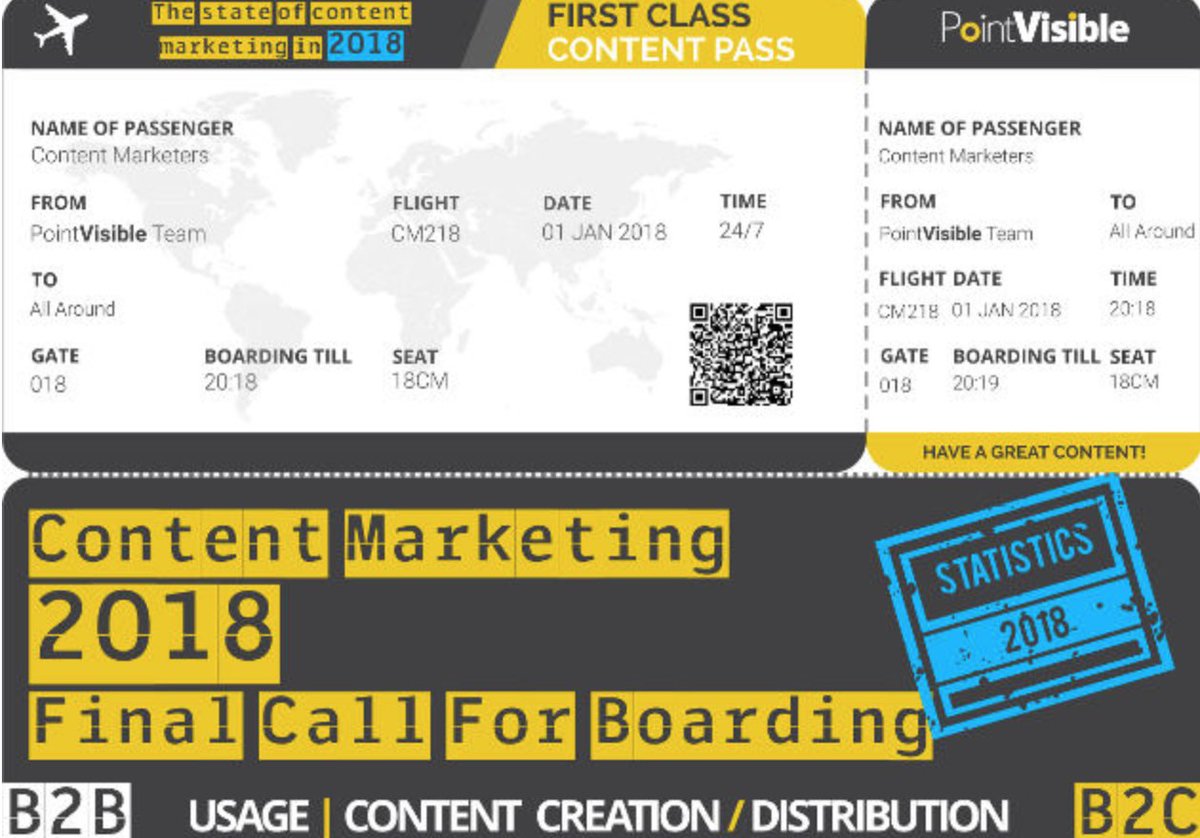 TECHMarket's tweet photo. #ContentMarketing 2018: Final Call for Boarding [Infographic] via @MarketingProfs https://t.co/d99OzdX4hy @PointVisible #contentmarketingstats #marketing #contentmarketers https://t.co/FkOcKfi0cl