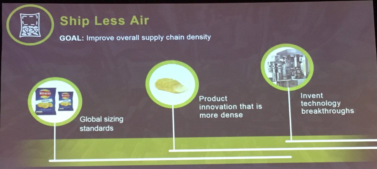 Big #packaging initiative at Frito-Lay is to ship less air; space costs everyone money in #ecommerce and elsewhere. -Garry Kohl, Sr Dir. Frito-Lay NA #plastics #pkgconference #PackConf2018 #sustainable #snacks